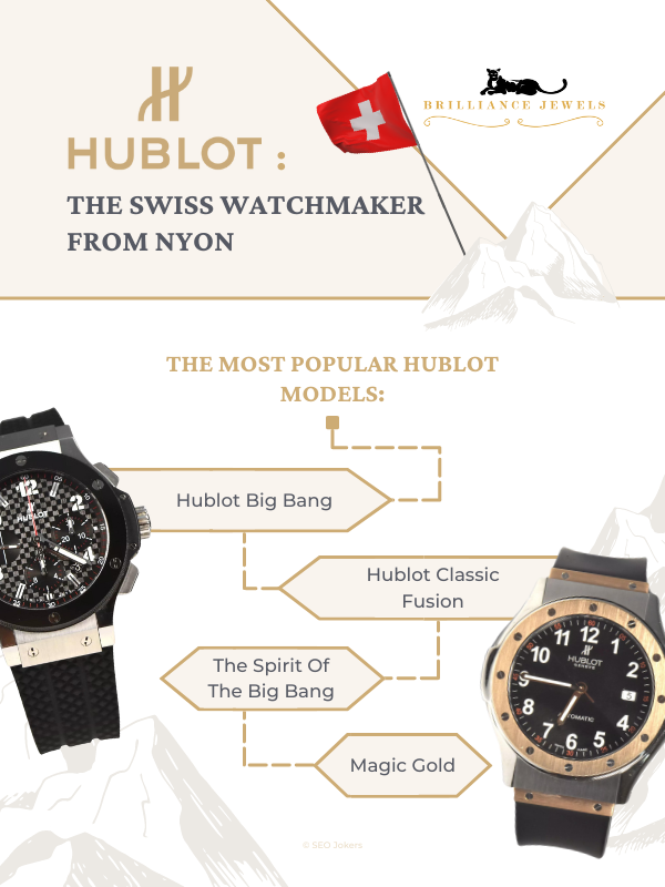 Hublot The Swiss Watchmaker From Nyon