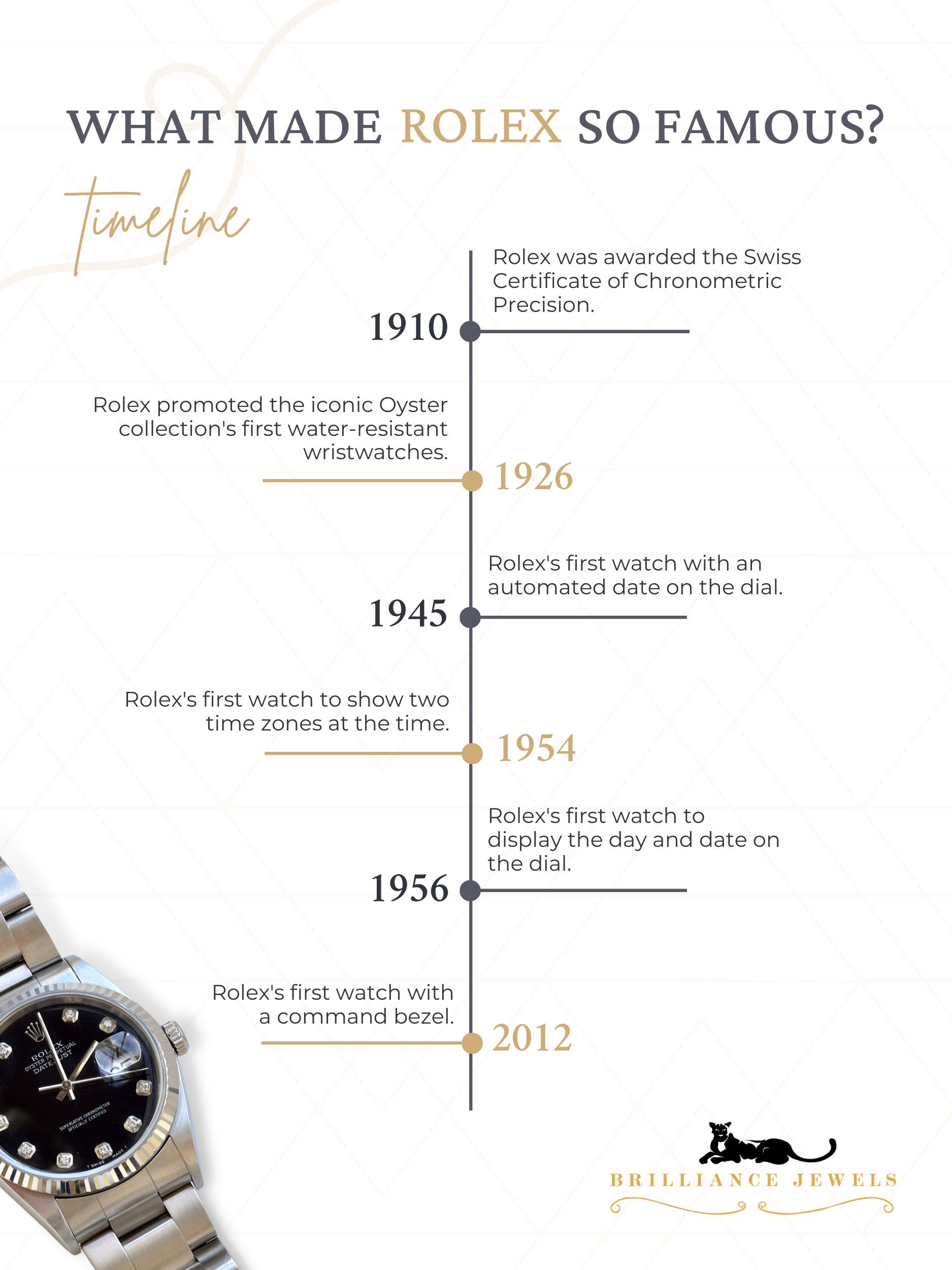 The Story Behind the Success of Rolex Brand-2