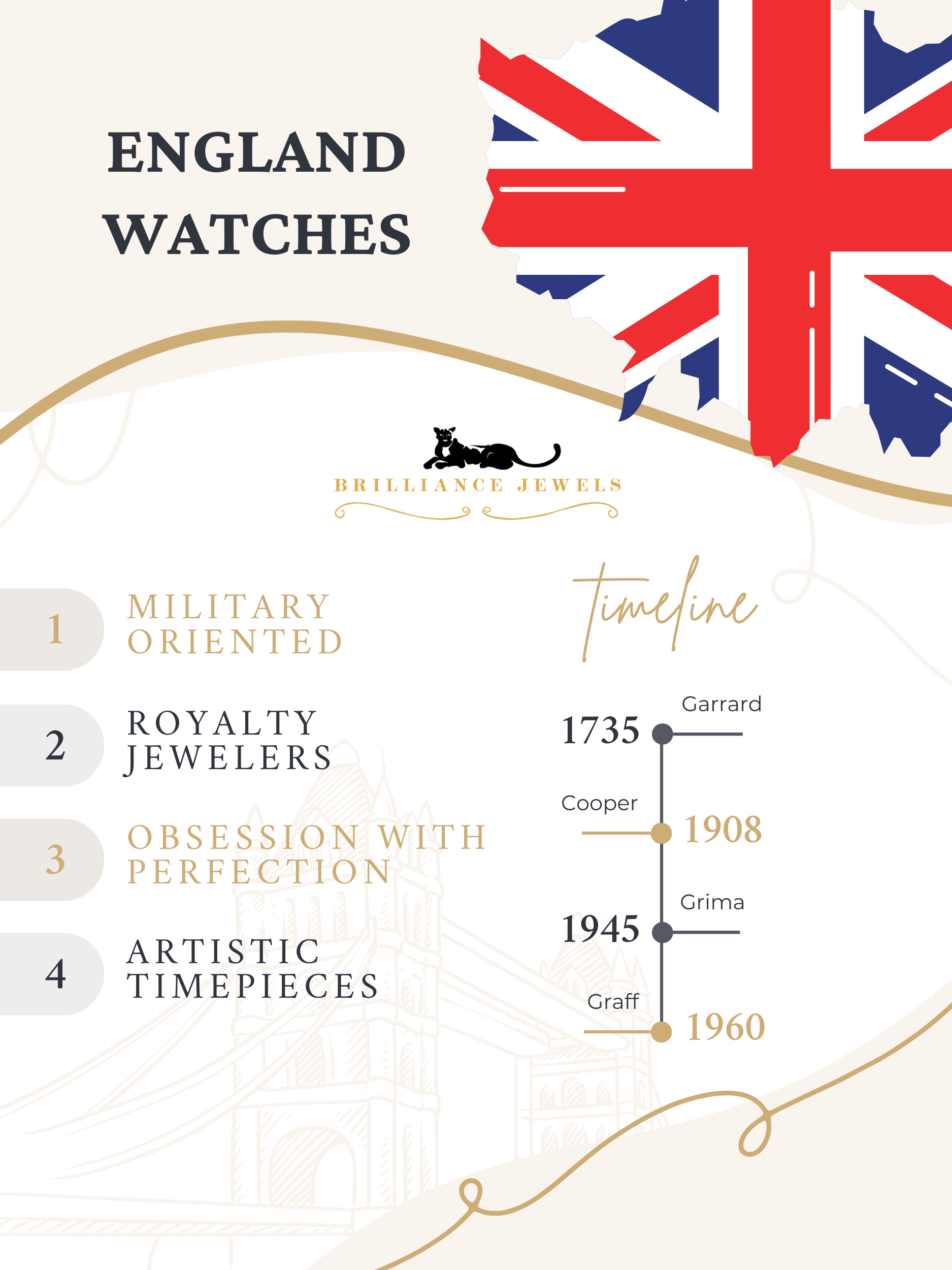 England watches