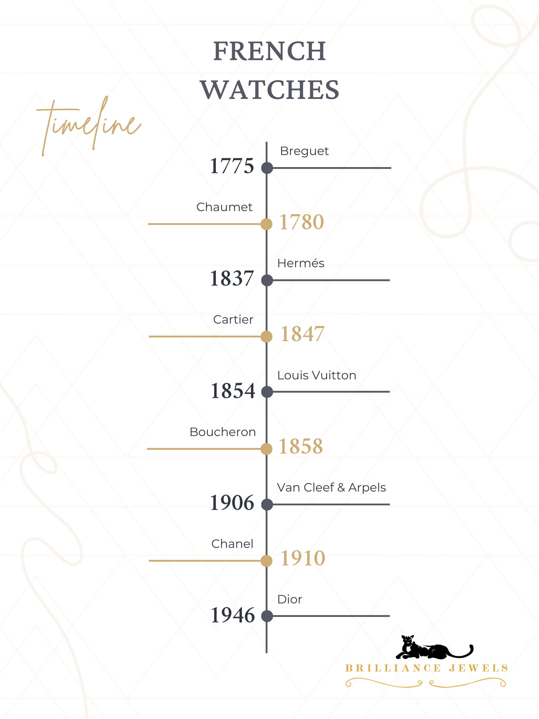 French watches 2