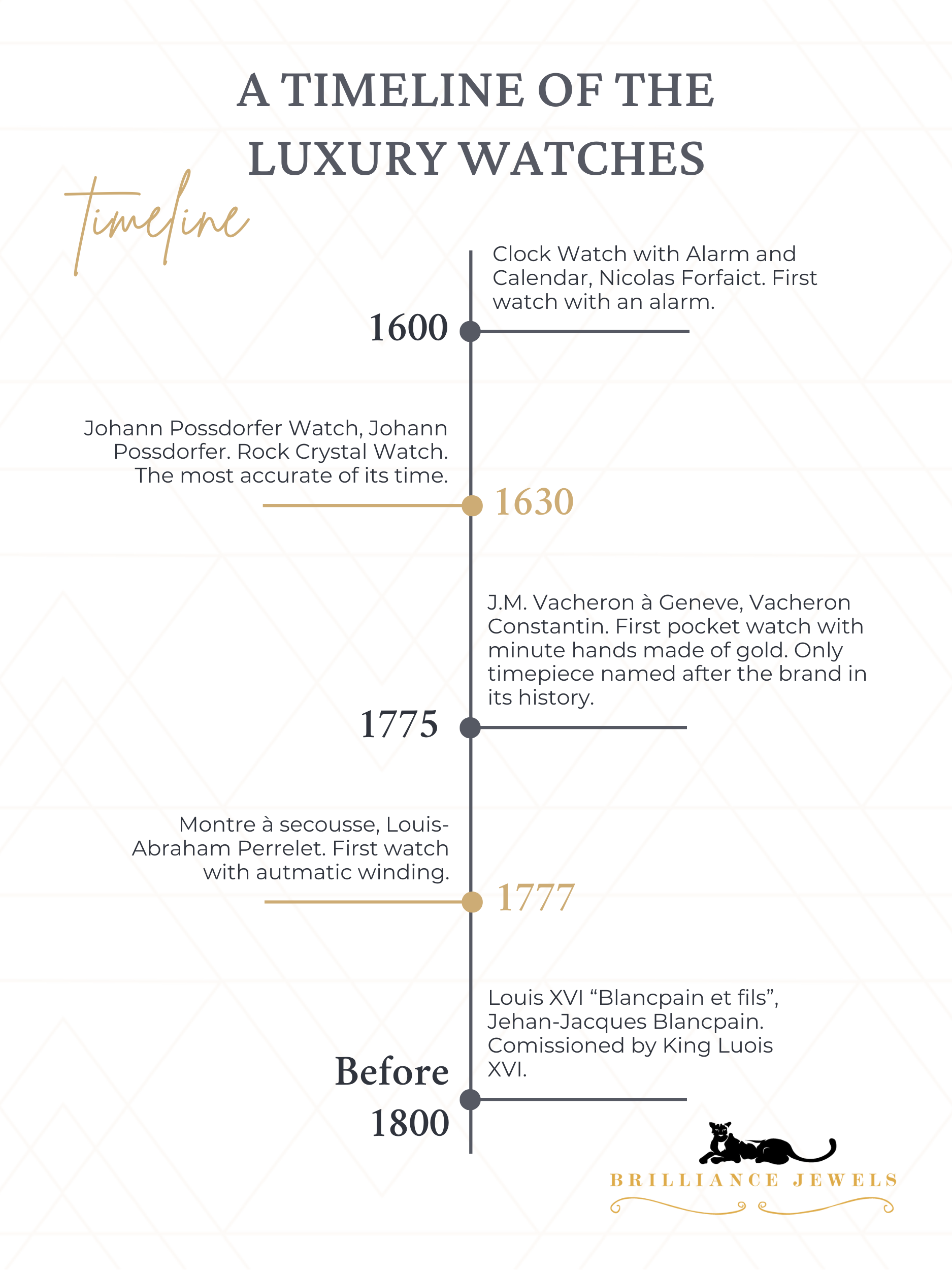 A timeline of the luxury watches 1