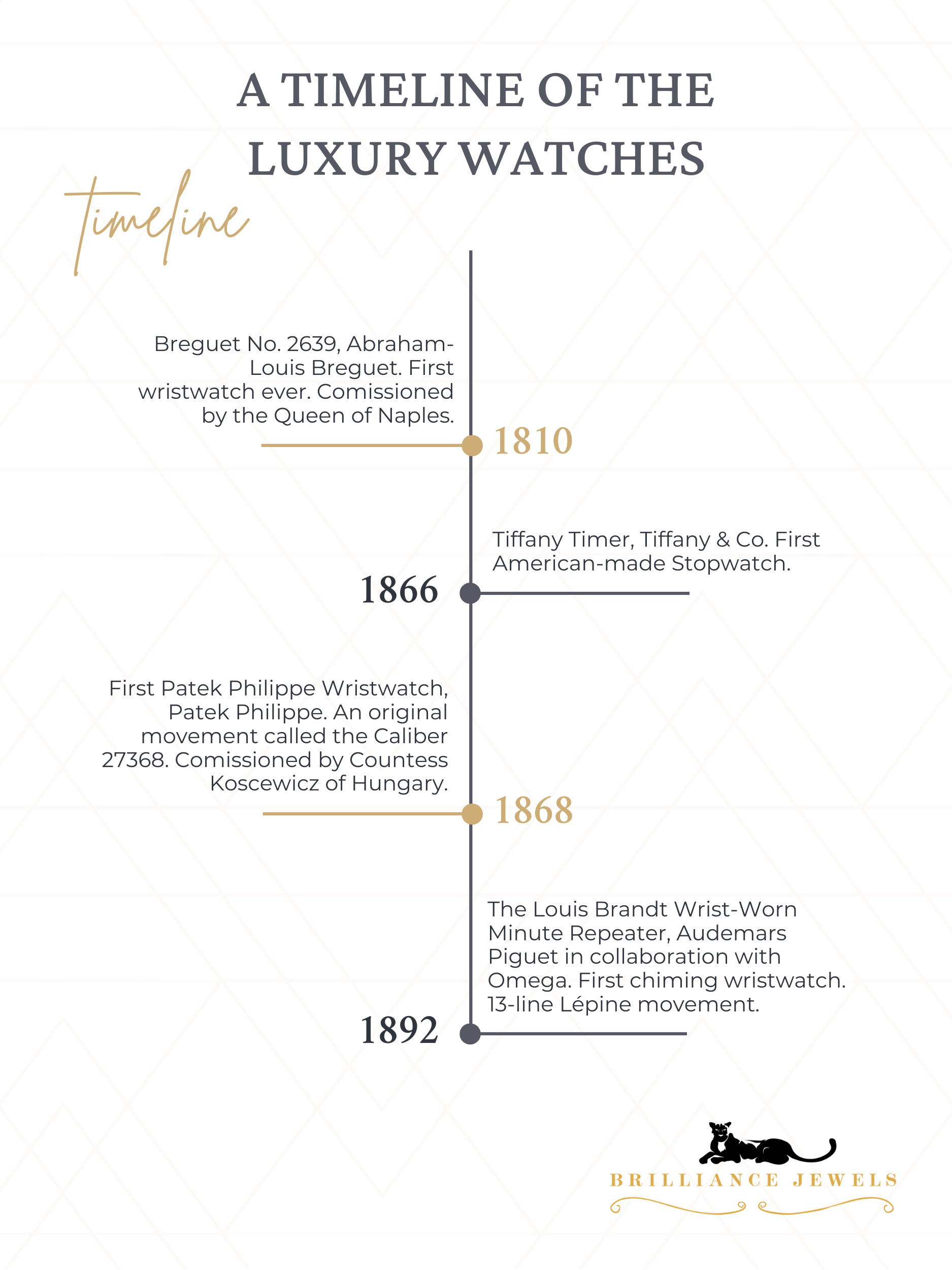 A timeline of the luxury watches 2